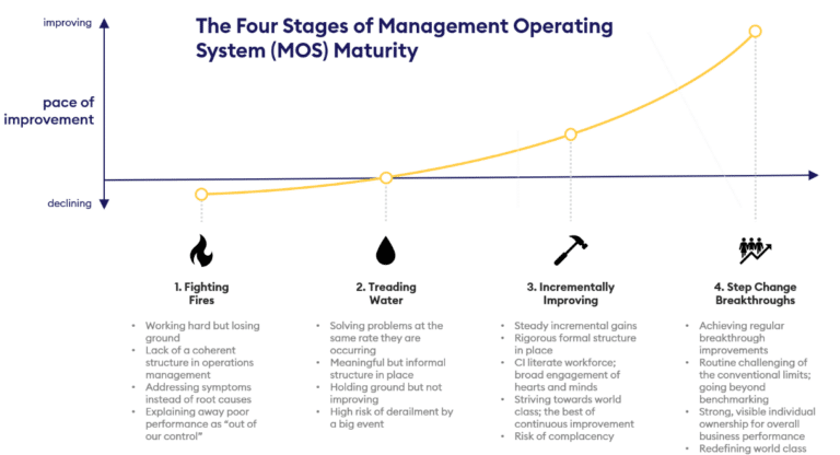 Mos Practices Example What Is A Management Operating System? (MOS) - Creed Branson